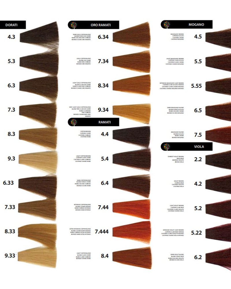 Kepro iColori Rossi Βαφή Μαλλιών 90ml (ΞΑΝΘΟ ΚΟΚΚΙΝΟ ΠΟΛΥ ΕΝΤΟΝΟ) - No7.666