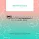 Eveline Serum Shot 10% Niacinamide | Ορός Ενυδάτωσης Για Το Πρόσωπο 30ml